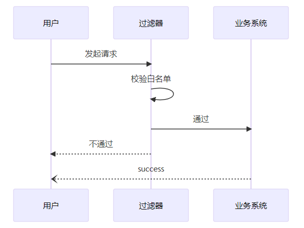 时序图