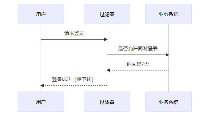 时序图